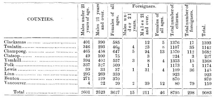 Census of 1849